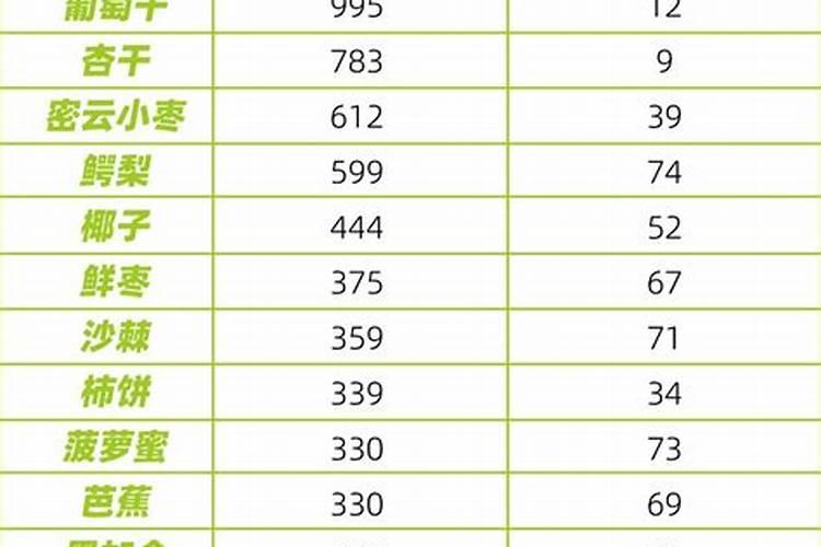 杨桃树保果肥,什么时候施肥好呢？