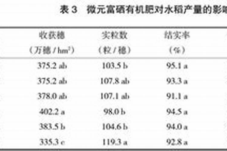 富硒水稻富硒大米富农家硒无忧富硒技术介绍