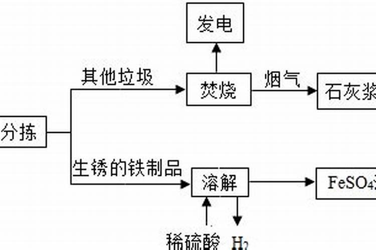 玉米中期使用什么水溶肥