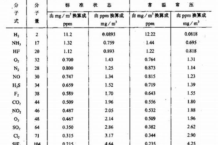 玉米水溶肥在玉米长棒子的时候可以打吗