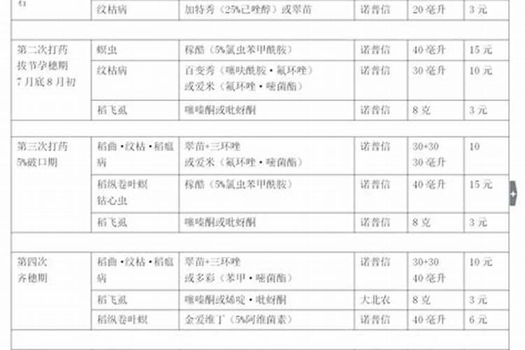 水稻一亩地用多少钾肥