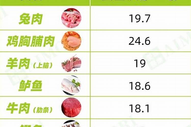 低磷饮食如何挑选食物？“磷蛋白比”才是真标准!