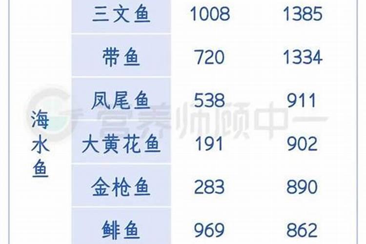 浅海鱼有什么营养价值？