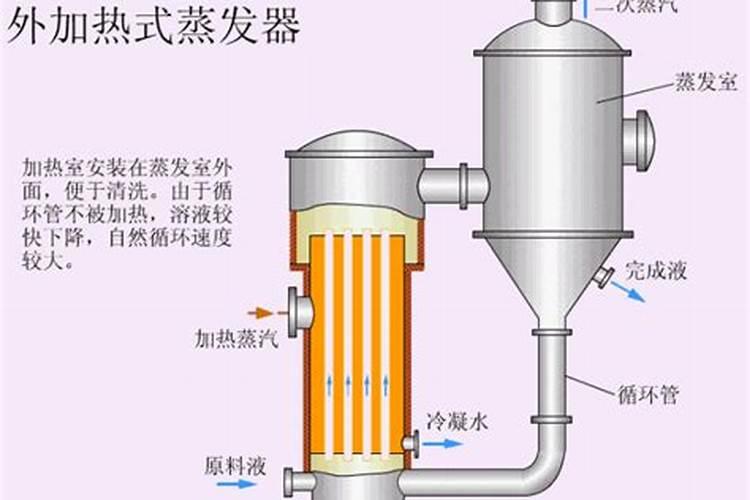 mvr蒸发系统设备是什么？