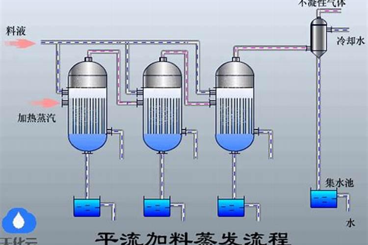 侯氏制碱法方程式