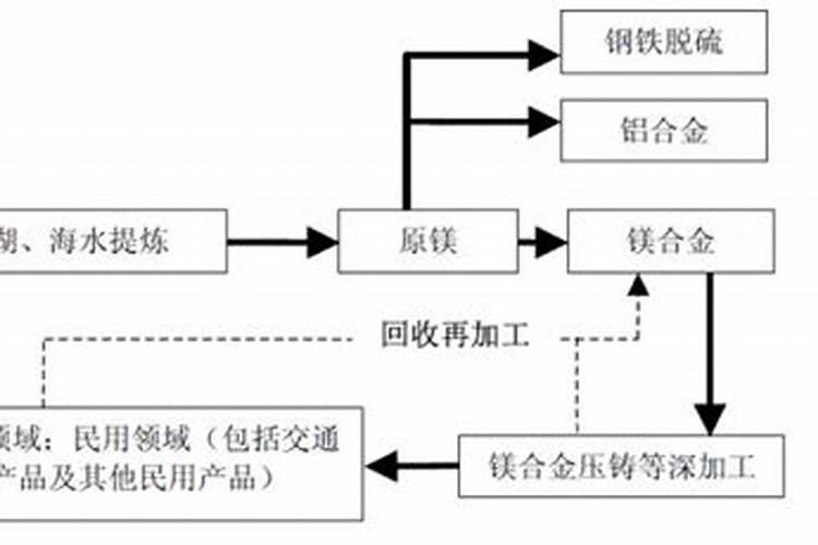 黄山栾树幼苗如何养护