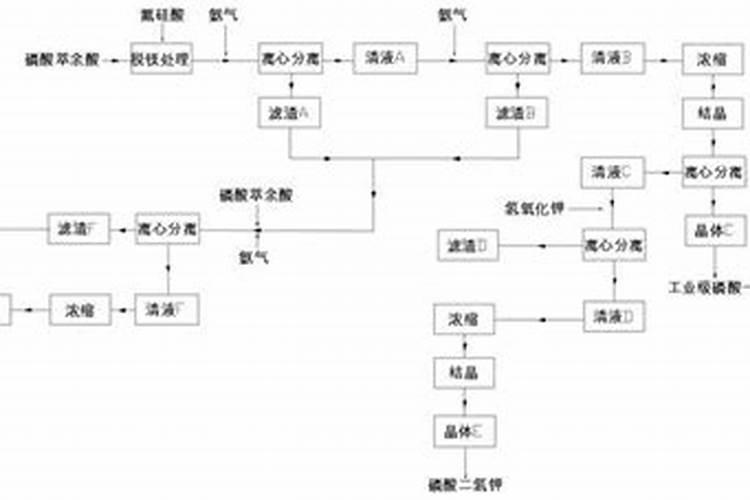 水稻破口期能用磷酸二氢钾喷施吗？