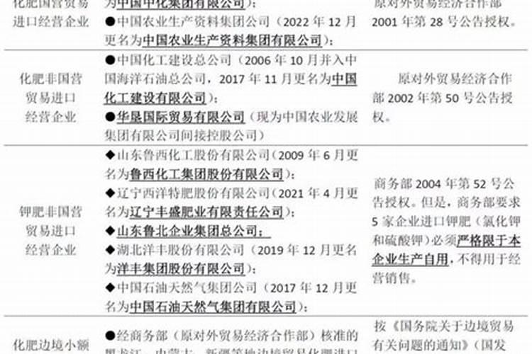 钾肥的主要产出国是哪？