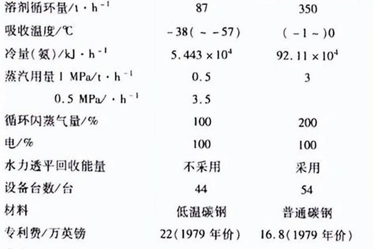 简述常见的NPK单质肥料的种类？