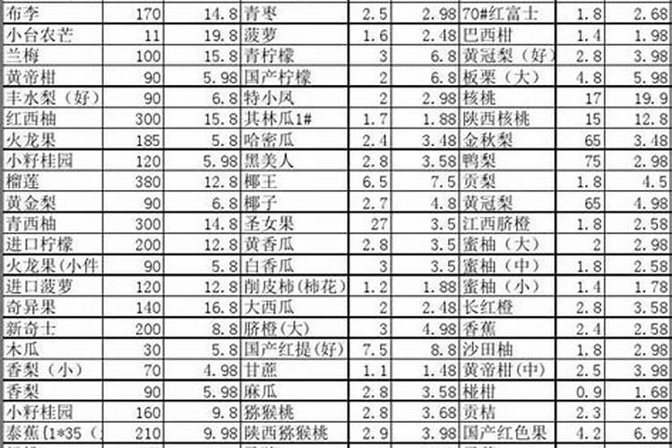 农易收肥料价格一览表