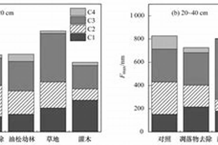 果园后期叶面肥用什么好