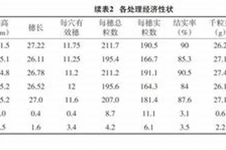 水稻施硅肥应该怎么施？一亩田用多少硅肥？