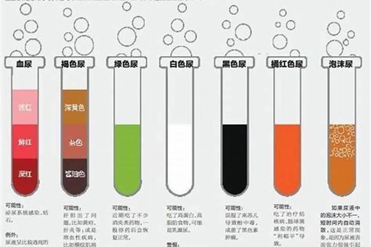 尿液可以浇果树吗