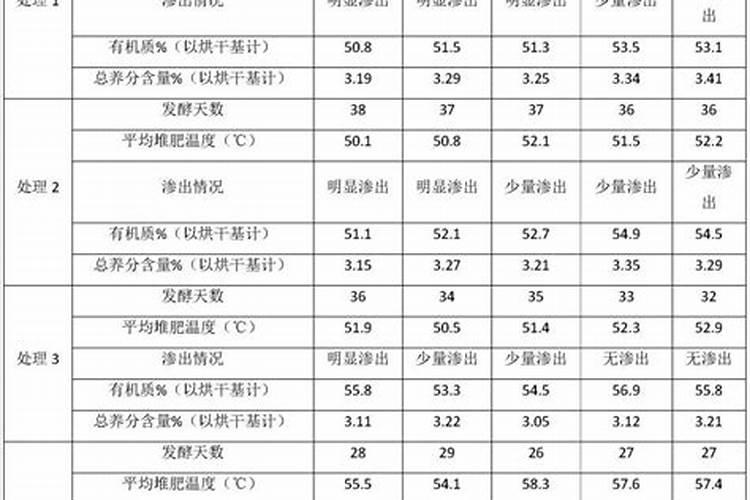 水稻最后一次施肥是什么时候