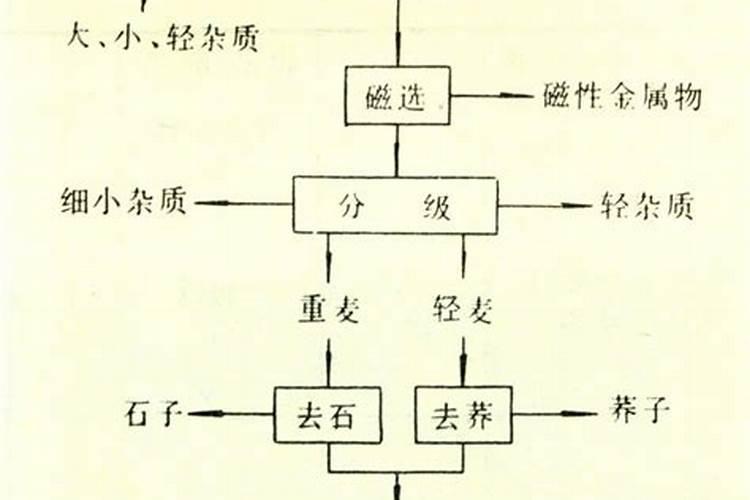 发霉的面粉怎样用花肥？