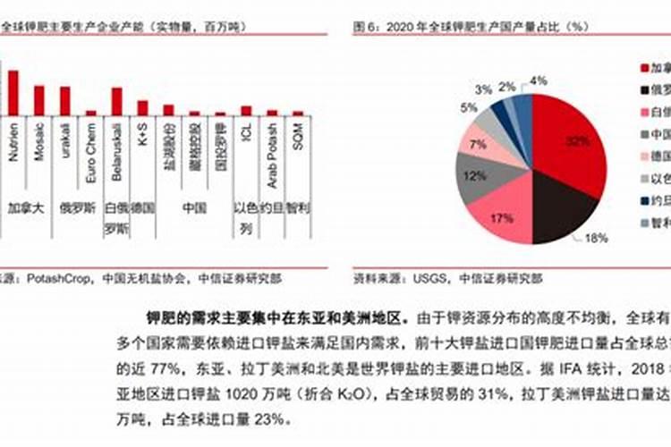 全球粮食警报拉响,“出口大户”被制裁,国际化肥市场将迎变局？