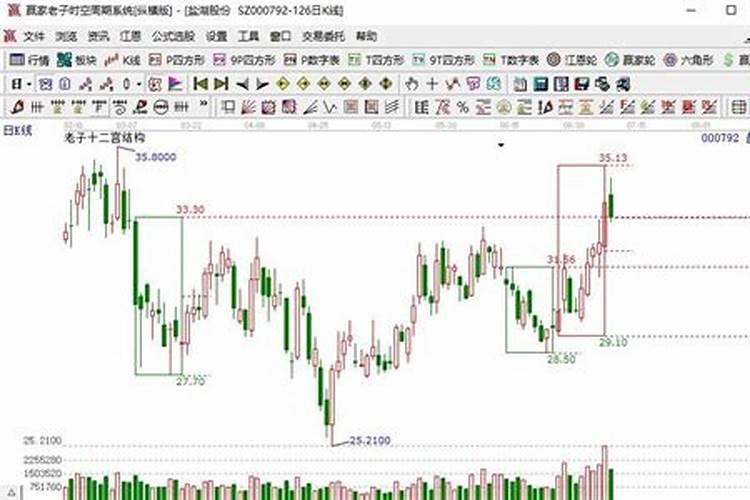 生姜长霉还能吃吗