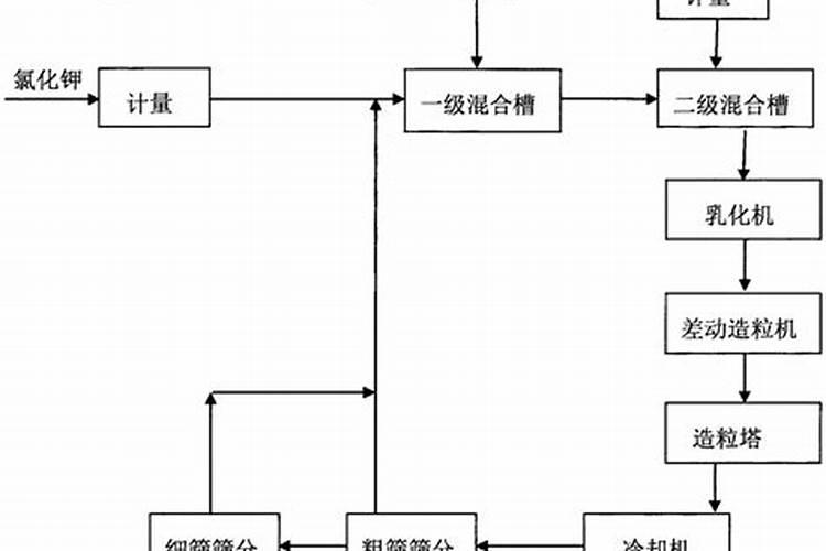硝铵磷是什么？