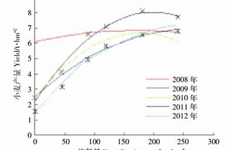草莓施肥用什么肥料 草莓施肥使用的肥料介绍