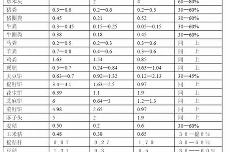 水溶性肥料成分表