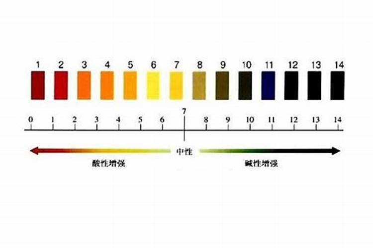 煤炭常用的指标是什么？