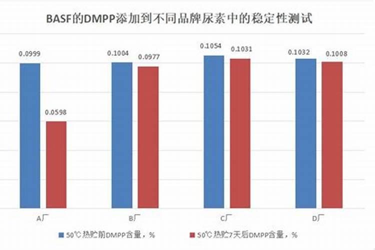 氮、磷、钾三种化肥的区别方法