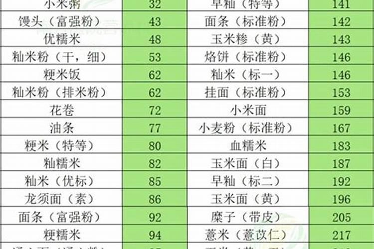含磷高的肥料有哪些 对哪些作物有好处