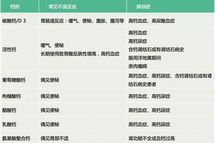 如何分辨肥料的好坏？