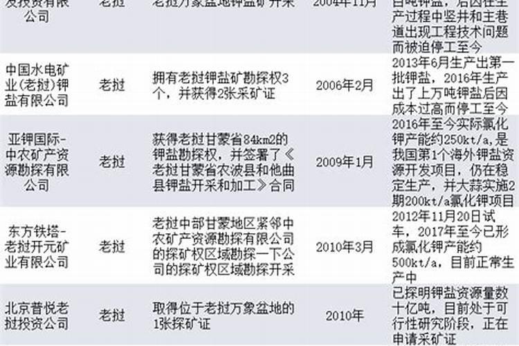中国A股:未来比黄金还稀缺的这5大资源企业,未来可期
