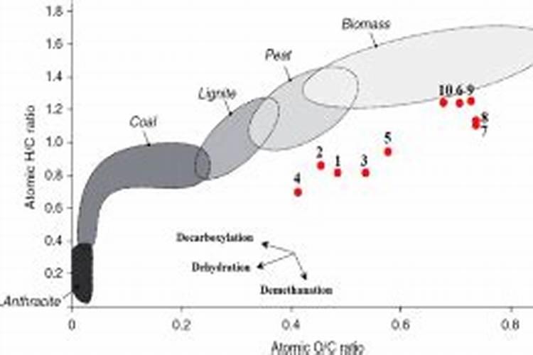 含溴废水处理树脂