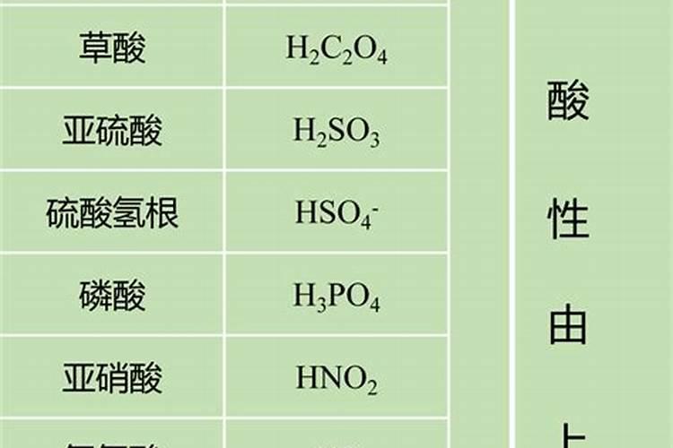 强酸和弱酸的区别