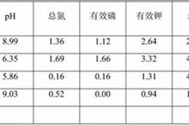 烤烟最好的肥料第一名
