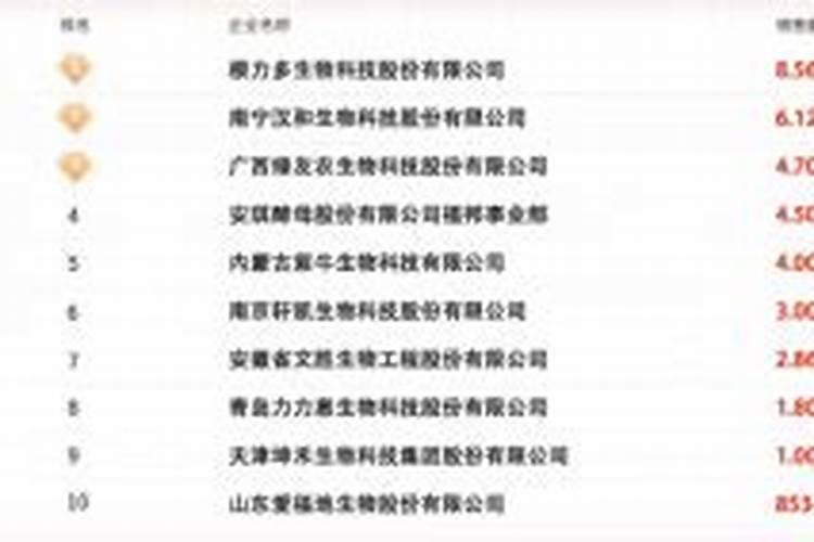 菌肥能代替有机肥吗