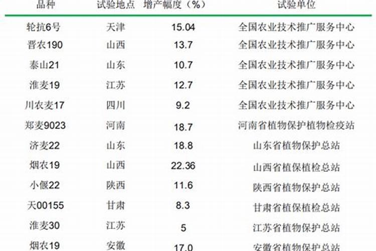 河南省商丘天神牌芸苔素内酯好吗