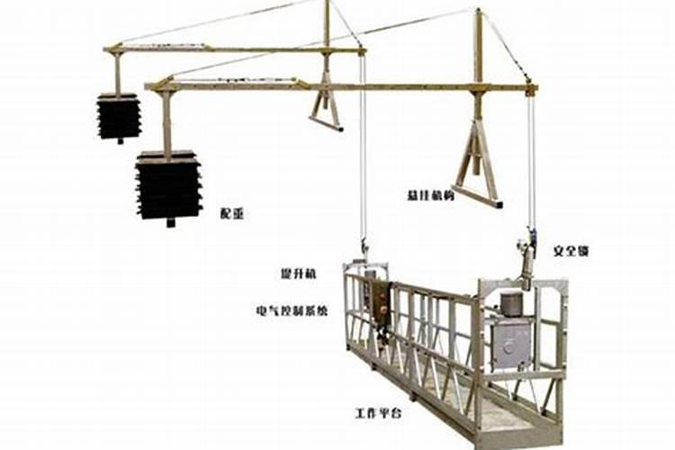 请问样吊篮花,怎么养？