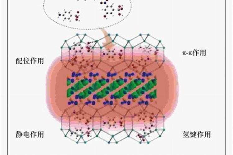 是否有一种可以用牛奶或者鱼类蛋白来解毒的剧毒沉淀物..？