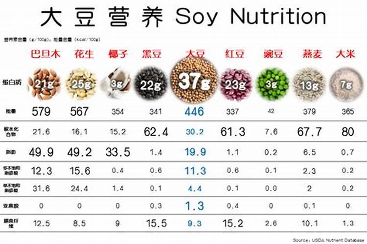 大豆施肥氮磷钾比例 怎么施肥更合理
