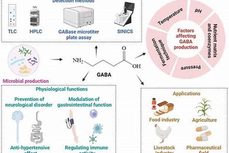 阿维菌素最主要是杀什么害虫？在西瓜种植中,怎样使用效果更好？