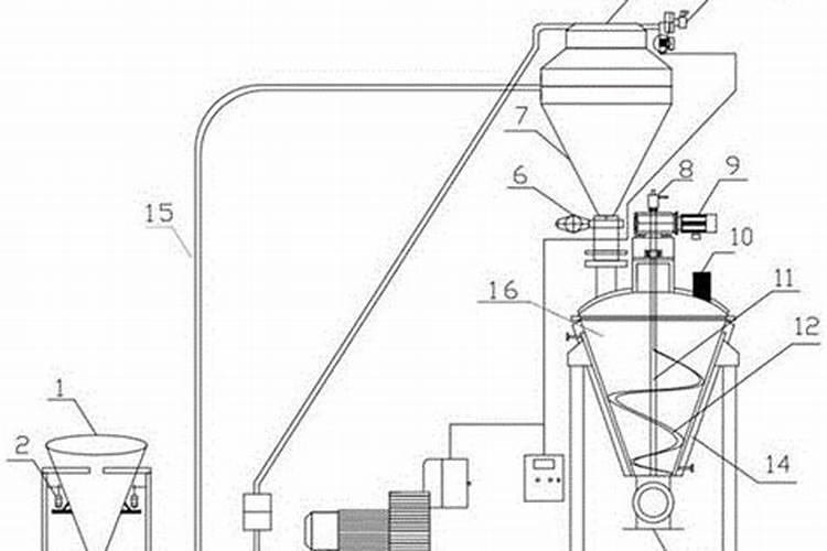 腐植酸铵的制造工艺