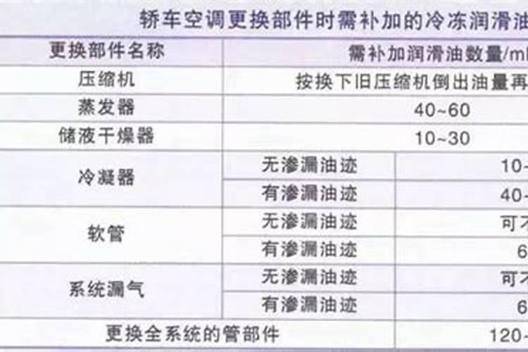 碳氨磷肥稻田用量多少