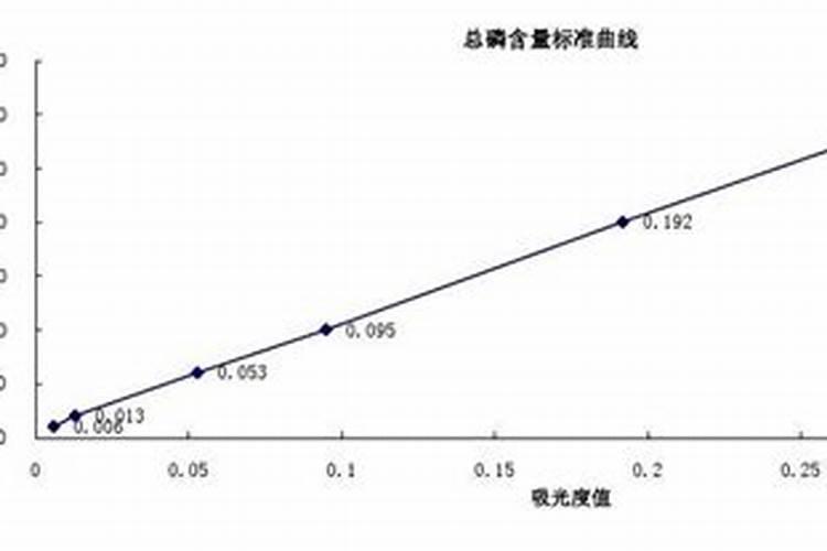 磷肥怎么施用？