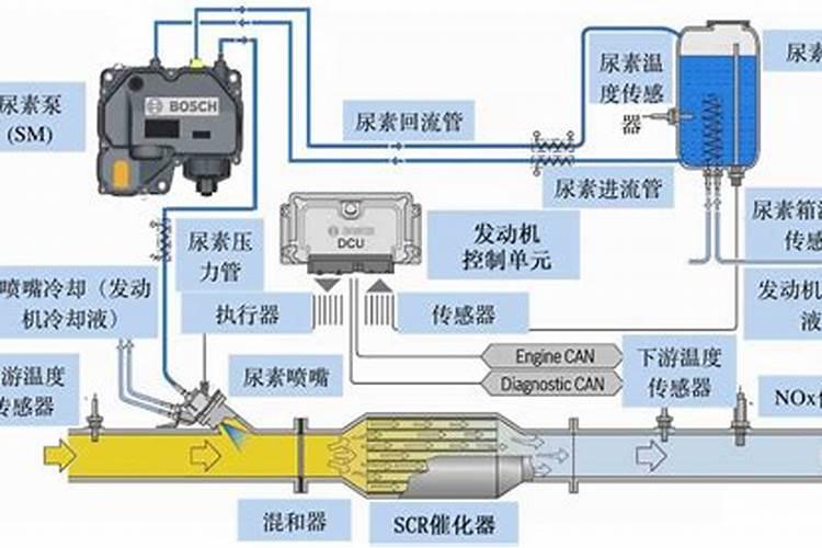 甘蔗可以用尿素追肥吗