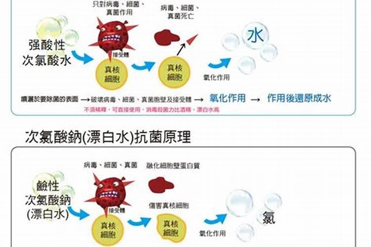 水溶肥的种类有哪些？怎么选择？