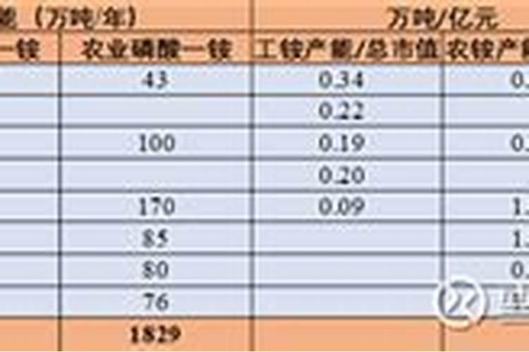 铁线莲什么时候用水溶肥