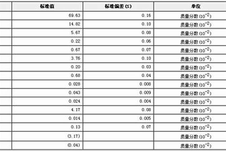 油页岩的组成和结构