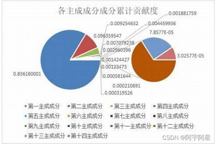 哪种钾肥利用高度最高