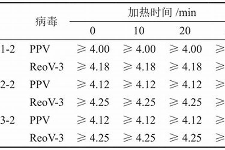 发酵鱼蛋白长虫子怎么办
