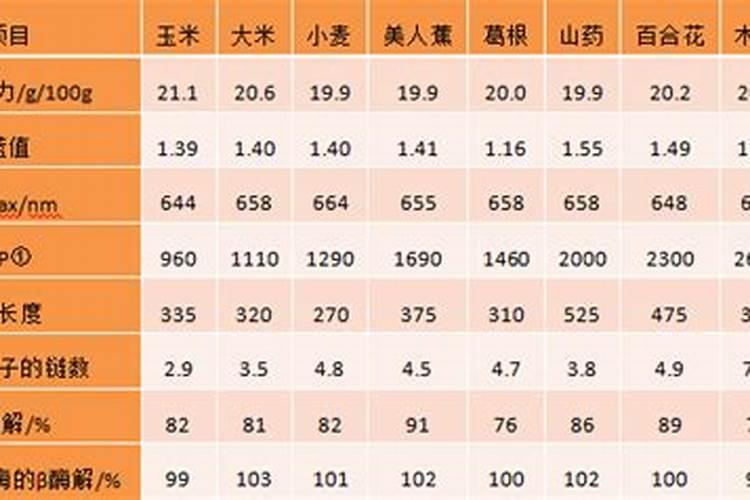 红薯底肥什么时候用最好？底肥怎么用能够提高产量？