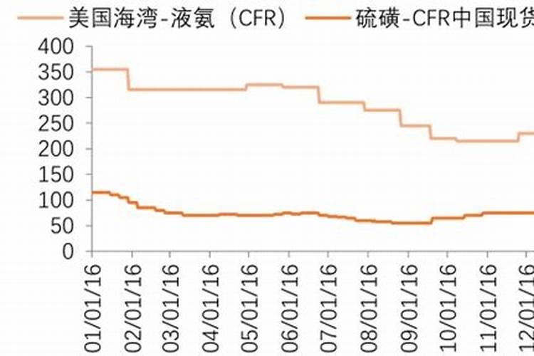 深入了解磷化工,一个传统与新能源激荡的行业