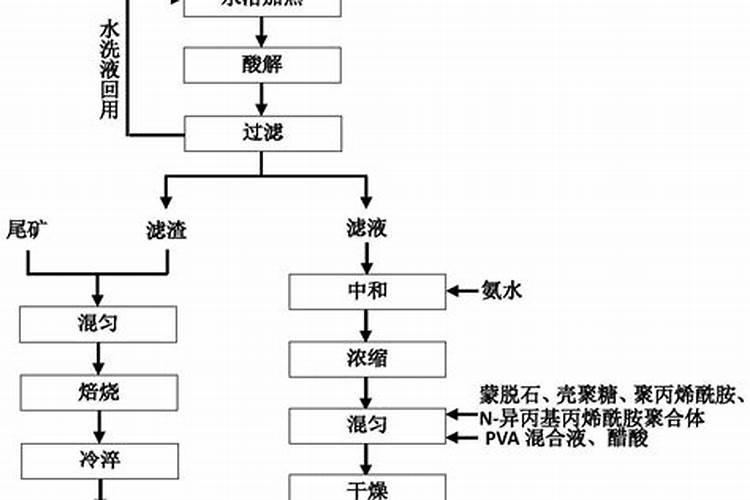天然磷肥有哪些